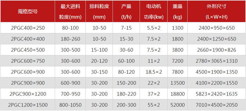  河南焦炭破碎機(jī)的型號有哪些，購買一臺需要多少錢？