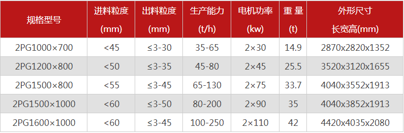 購(gòu)買(mǎi)一臺(tái)液壓雙輥破碎機(jī)需要多少錢(qián)，哪個(gè)廠家型號(hào)多？