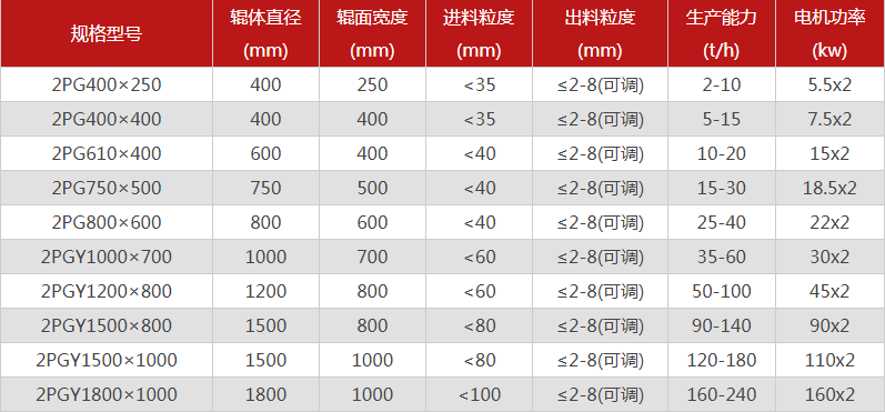 河南石料場制砂機購買一臺需要多少錢，可以選擇的型號有哪些？